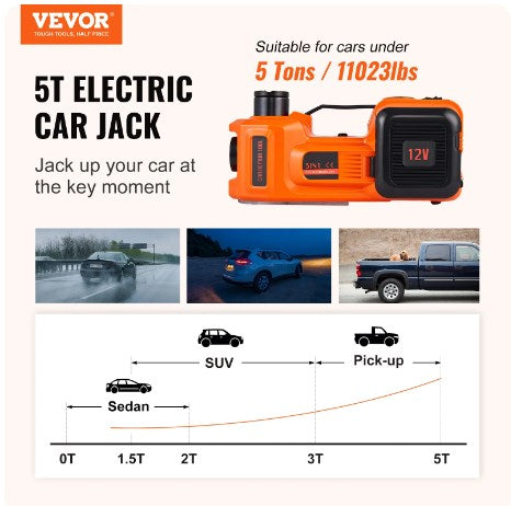 🔥Hot Sale-50% Off🔥🚗 5 ton/11023 lb electric hydraulic jacks